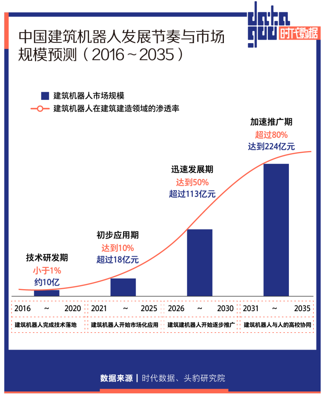 建筑机器人商业化加速，碧桂园打造博智林成智能建造领跑者