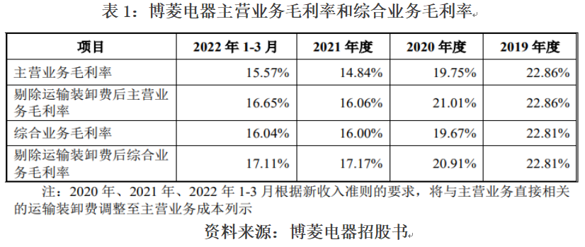 /timeweekly/uploads/image/2022/1104/1667534059676199/image.png image.png