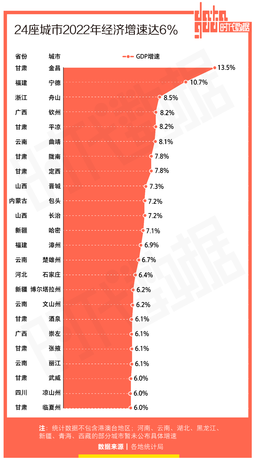 2022年GDP百强城市出炉：苏鲁粤GDP百强城市数量居多，鄂尔多斯人均GDP全国第一
